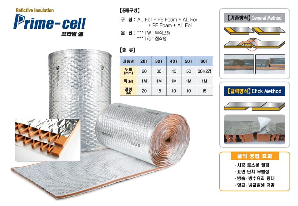 Prime-cell 40T